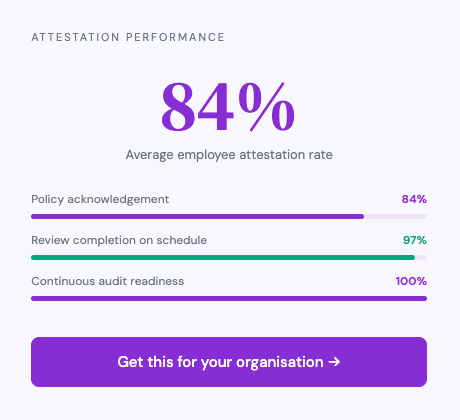 Attestation performance